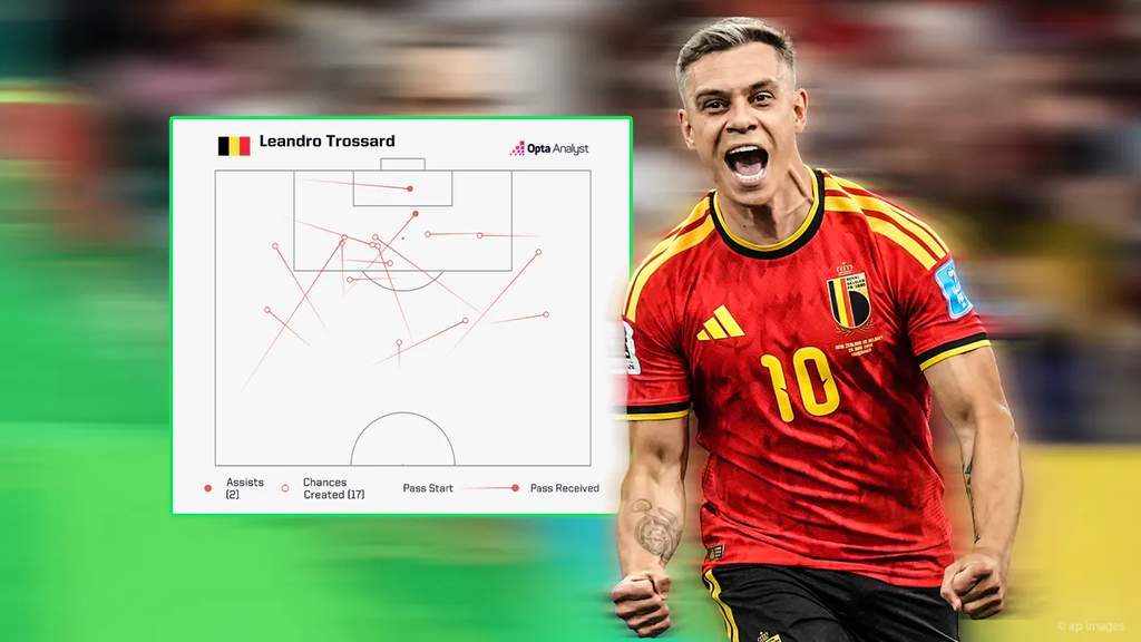 Analisis Statistik Belgia vs AS: Trossard dan Lukaku Cetak Rekor