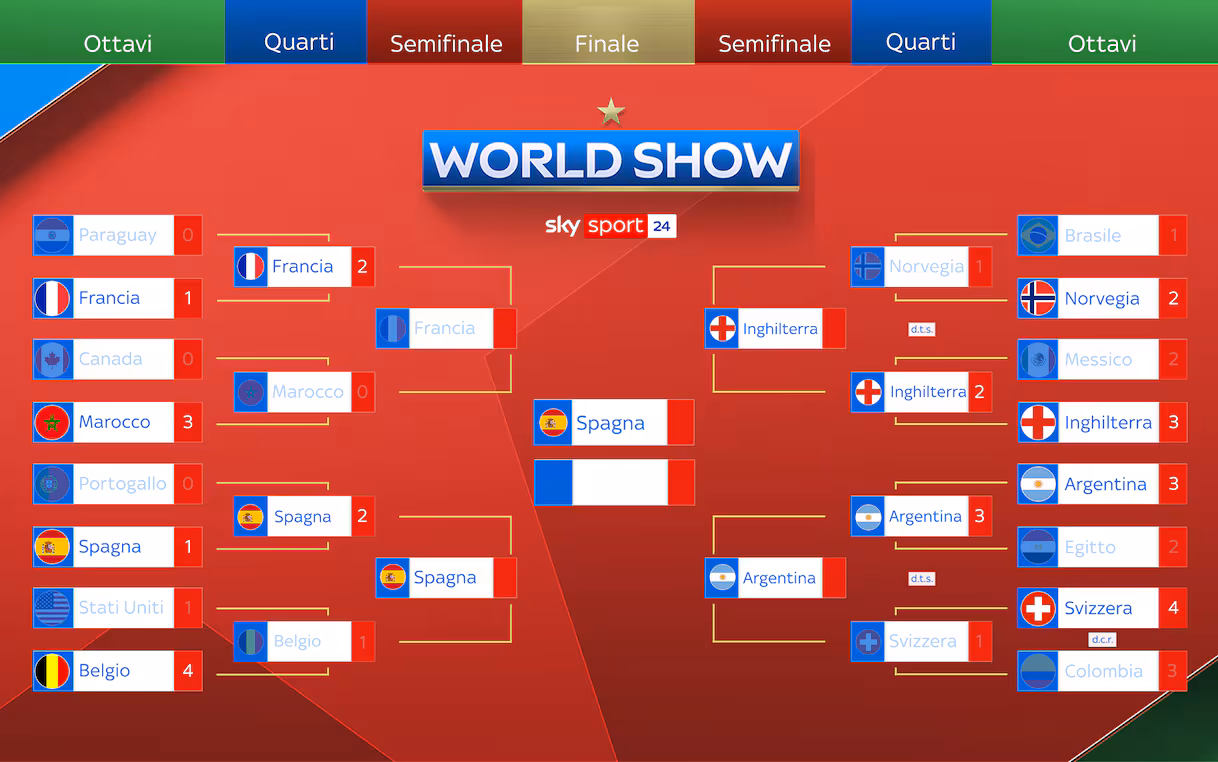 Pemain Timnas Spanyol merayakan kemenangan atas Prancis di semifinal Piala Dunia 2026
